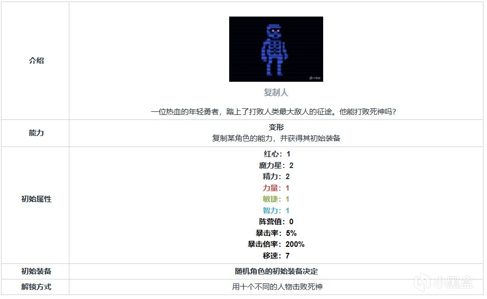 【Tiny Rogues 0.2】0.1版本的17个表角色面板及解锁方式-第13张