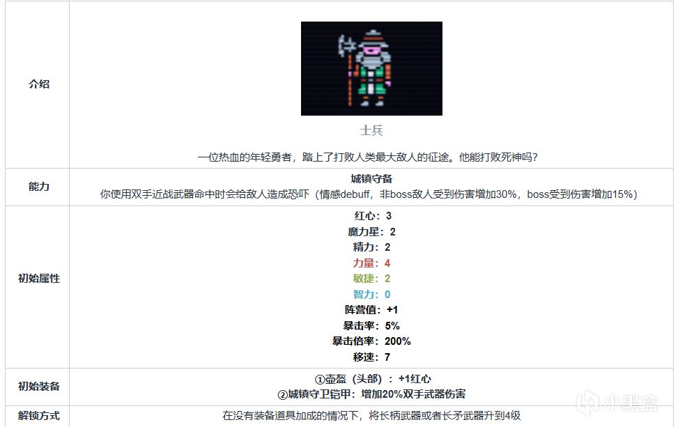 【Tiny Rogues 0.2】0.1版本的17個表角色面板及解鎖方式-第8張