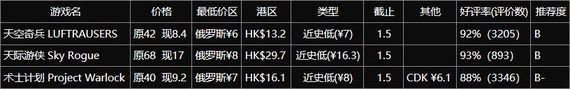 【PC游戏】挖掘宝藏！20元以下的小众精品游戏推荐第三期-第6张