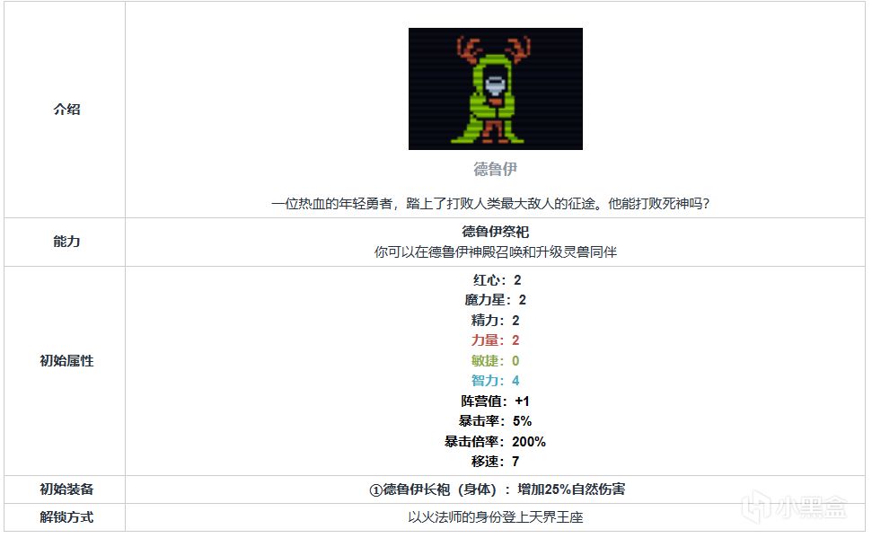 【Tiny Rogues 0.2】0.2版本的17个里角色面板及解锁方式-第2张