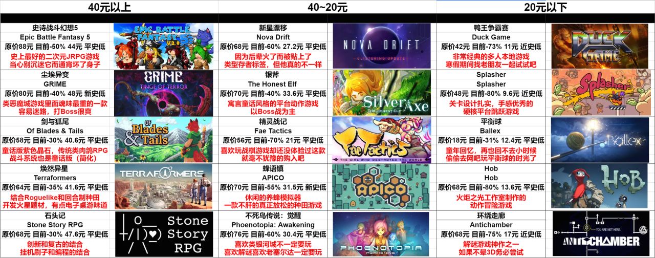 【冬促攻略】2023年Steam独立游戏史低/宝藏推荐-第13张