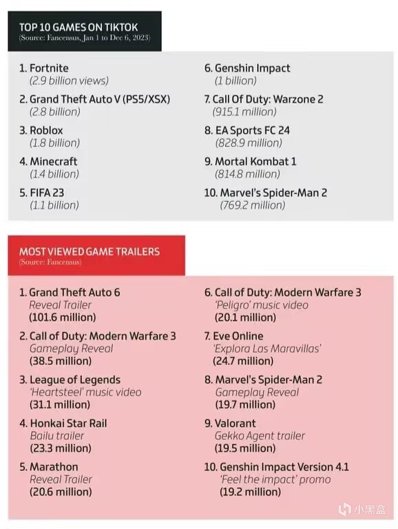 【PC遊戲】外媒公佈榜單，其中討論度與曝光量最高的為《星空》-第2張
