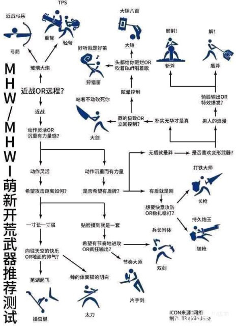 【PC游戏】「怪猎世界」入坑到底值不值啊？安利最棒的联机共斗游戏-第6张