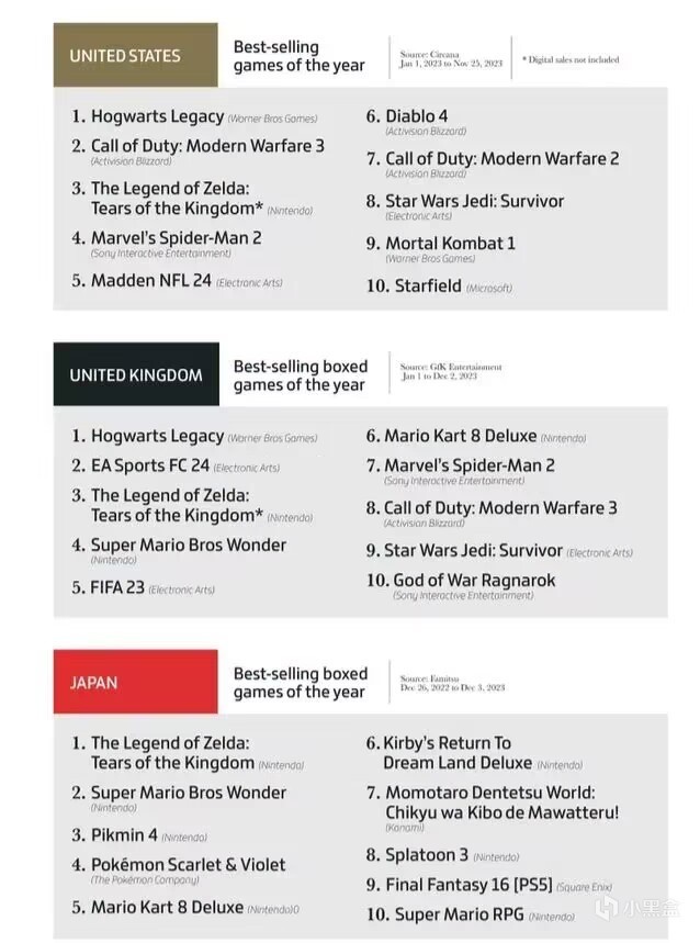 【PC游戏】外媒公布榜单，其中讨论度与曝光量最高的为《星空》-第1张