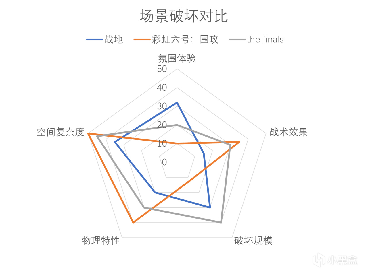 【PC游戏】来一场酣畅淋漓的拆迁对决吧！——the finals简评-第8张