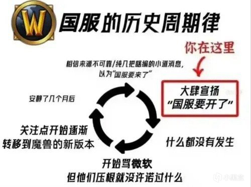 【PC游戏】瞳言游报：腾讯游戏员工表示《黑神话：悟空》并非有钱就能做-第6张