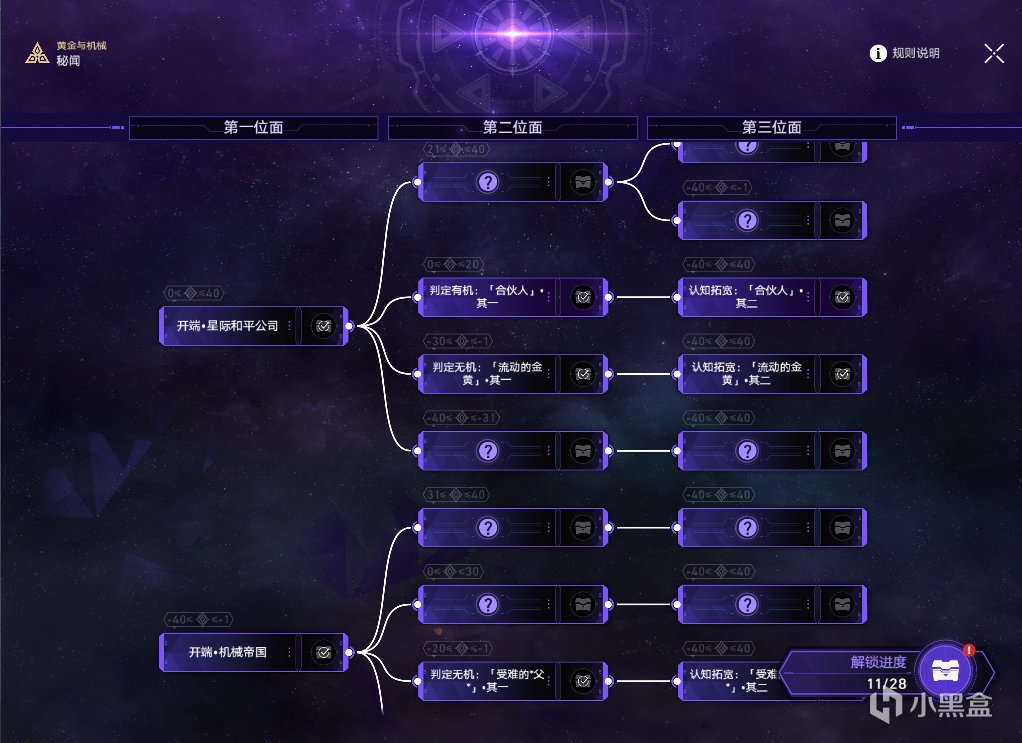 【崩壞：星穹鐵道】崩壞星穹鐵道:快速刷秘聞，新的冒險如何做，快速拿滿4000星穹-第0張