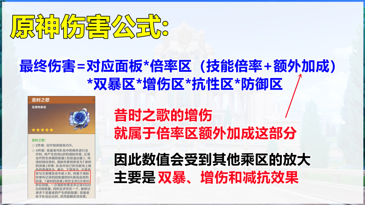 原神：昔時之歌實測分析，增傷可無縫銜接，最適合那芙隊裡的白朮-第1張