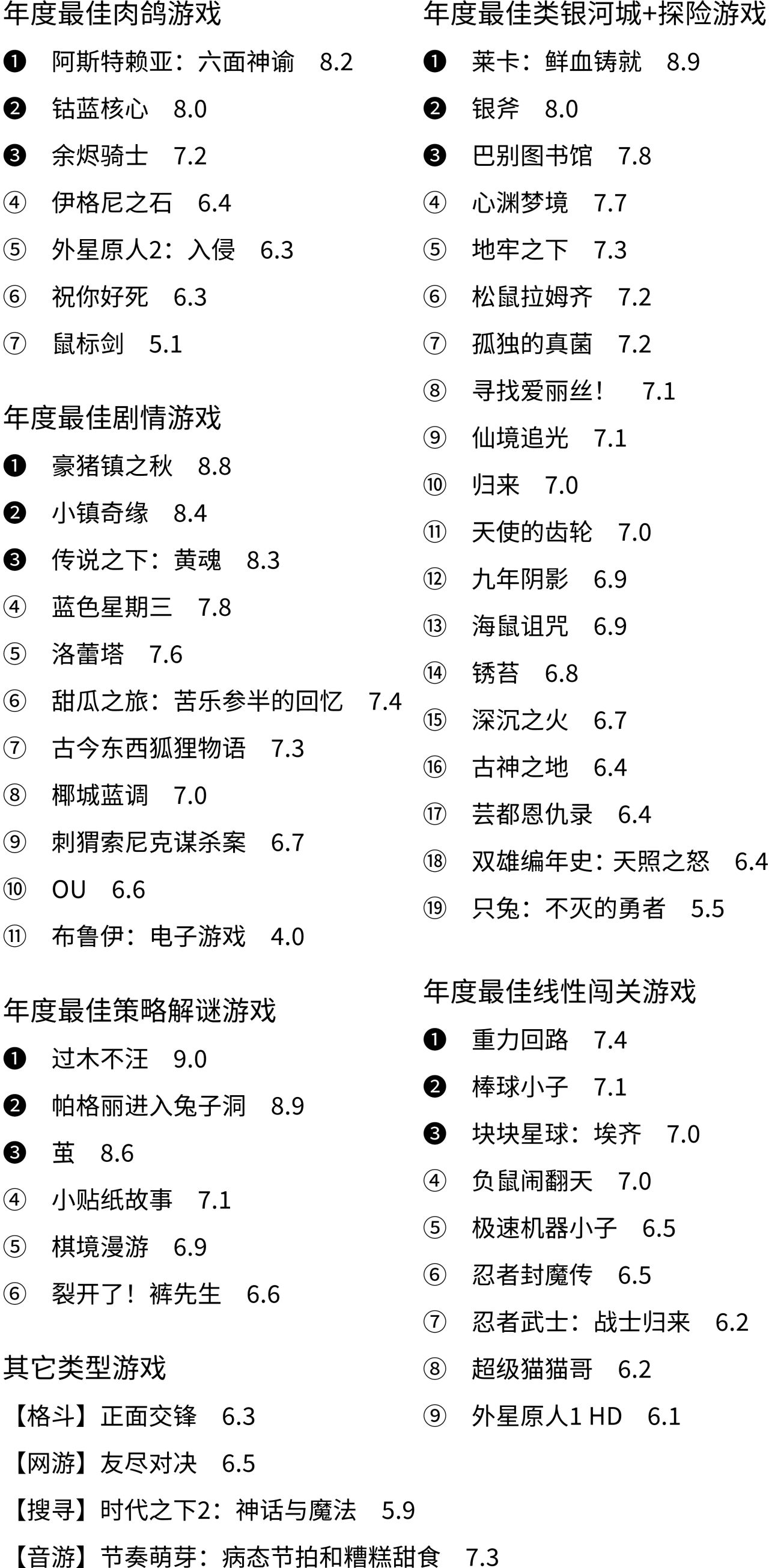 【PC遊戲】60款 2023年獨立遊戲 個人向評選、排名及測評【上篇：遊戲簡評】-第2張