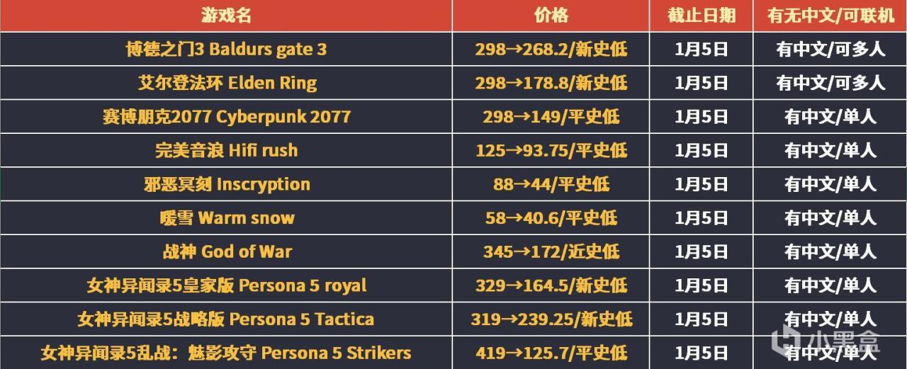 【PC游戏】Steam冬促最终大汇总！整整126款，查漏补缺！-第12张