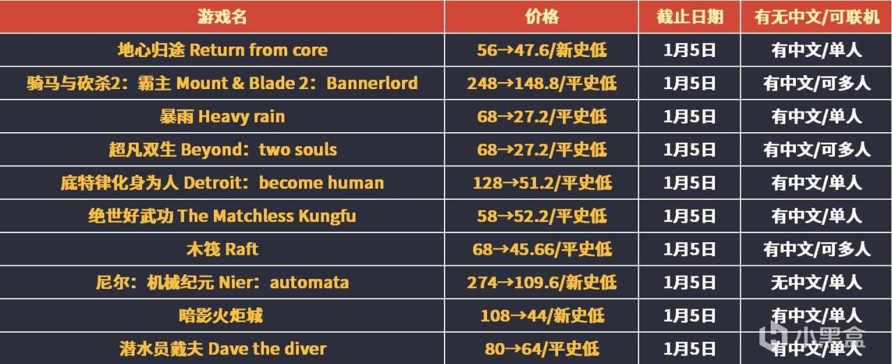 【PC遊戲】Steam冬促最終大彙總！整整126款，查漏補缺！-第11張