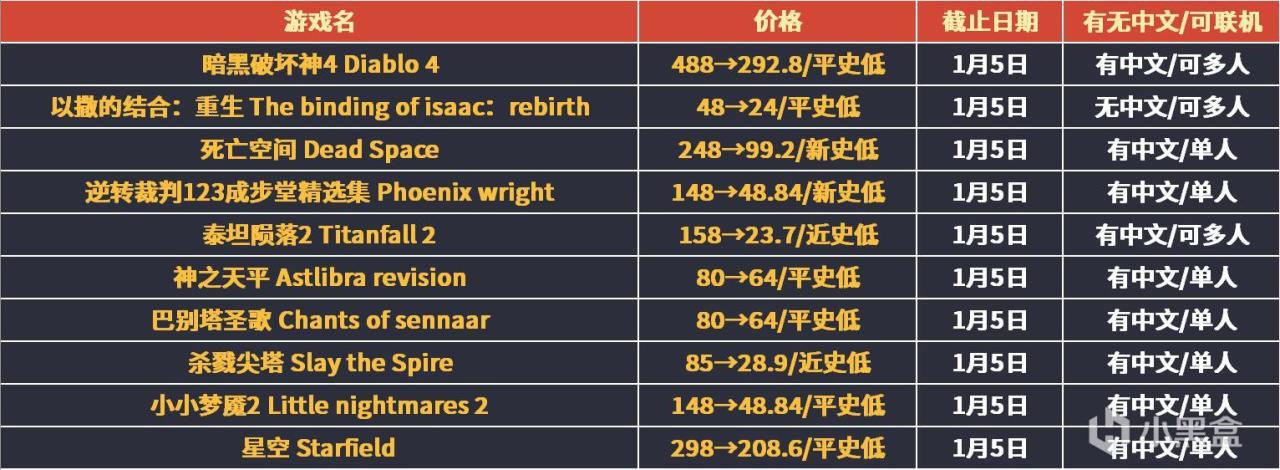 【PC游戏】Steam冬促最终大汇总！整整126款，查漏补缺！-第4张