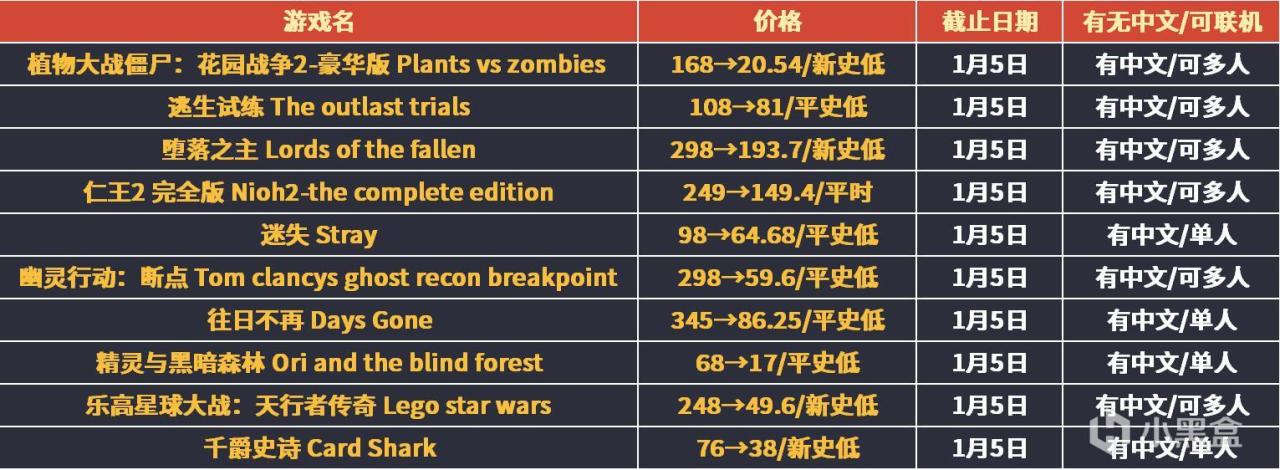 【PC遊戲】Steam冬促最終大彙總！整整126款，查漏補缺！-第7張