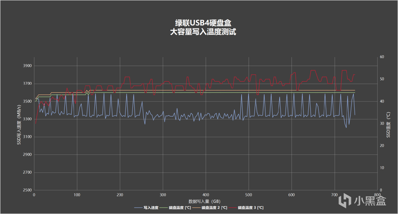 主动散热+纯铝外壳+40Gbps：基本没啥短板的绿联USB4固态硬盘盒