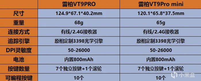 【沙雕日常】多配色雙尺寸，雷柏VT9PRO+VT9PROmini，可能是200元價位的最優選-第3張