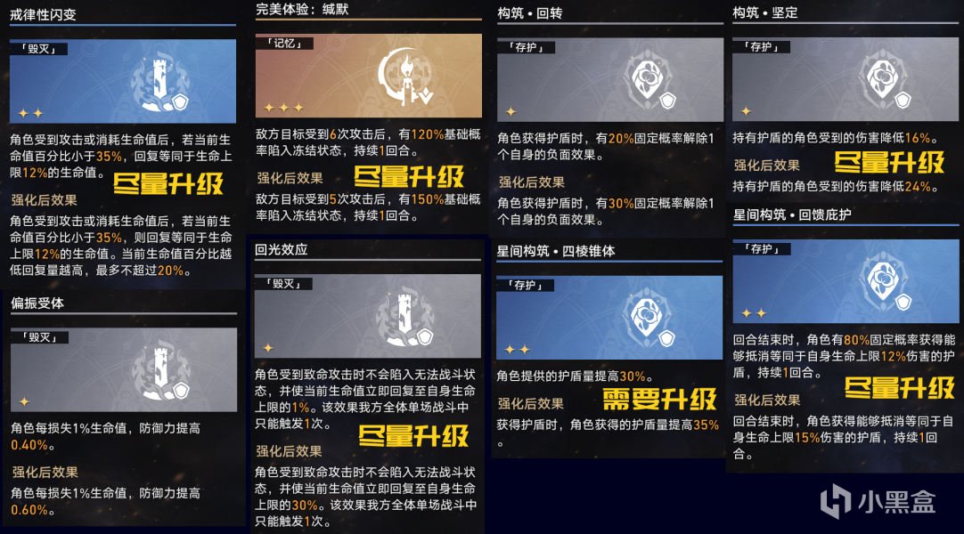 【崩坏：星穹铁道】黄金与机械丨难度五丨虚无命途四生存通关思路-第9张