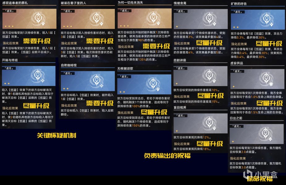 【崩坏：星穹铁道】黄金与机械丨难度五丨虚无命途四生存通关思路-第8张