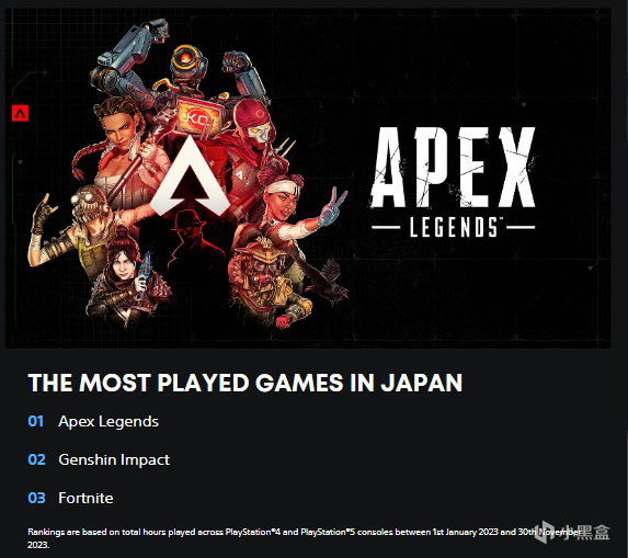 【PC遊戲】PS最熱遊戲排名，Apex、原神高居日本前二！-第1張