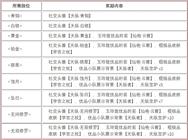 《永劫無間》1月4日更新公告-第1張