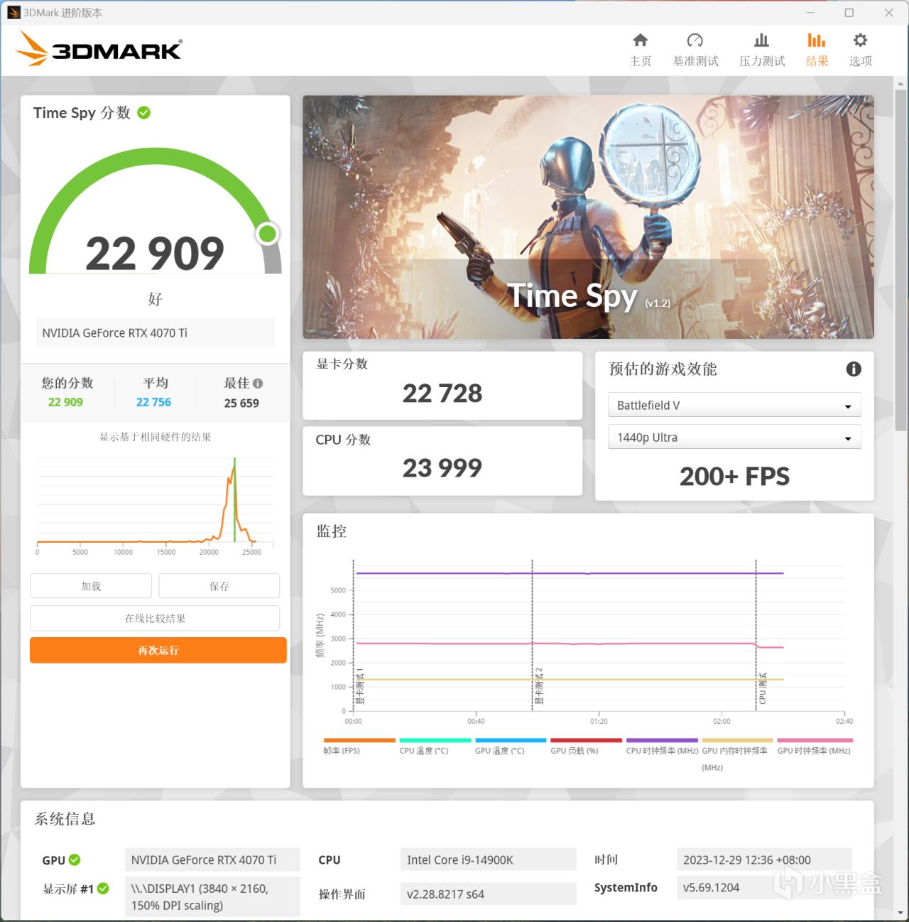 【球盟会】海景房的最高境界，ROG Z790吹雪S+索泰RTX 4070 Ti+H6 Flow装机