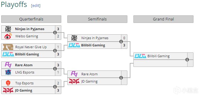 【PC遊戲】電競報報堂1月4日 巴爾幹紅酒瓶！Hunter-當選HLTV TOP13-第1張