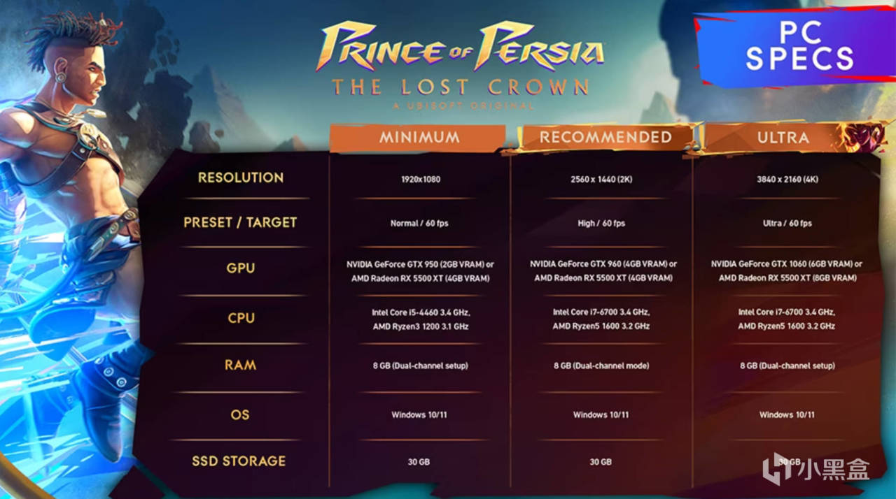 【PC遊戲】育碧《波斯王子：失落的王冠》PC配置公佈，1060即可暢享4K