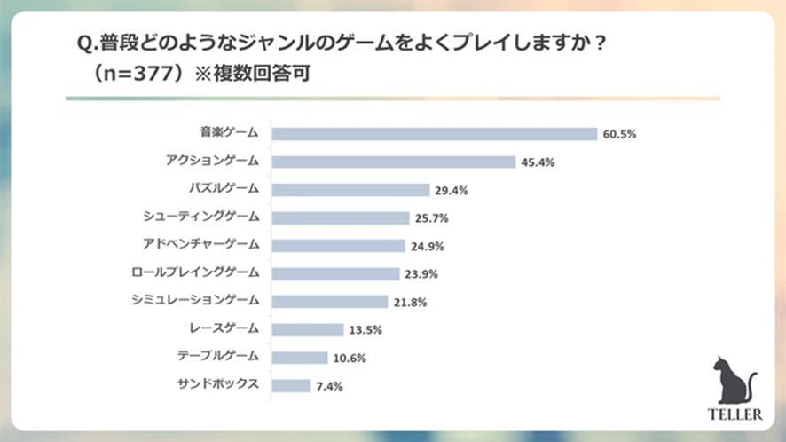 【PC遊戲】3A遊戲的不可持續？——像米開朗基羅一樣突破藝術的邊界-第9張