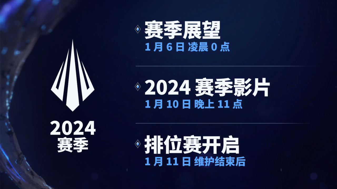 【英雄聯盟】聯盟日報：2024年賽事調整；新英雄預告發布-第4張