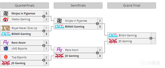 【PC游戏】电竞报报堂1月5日 你滴寒王！frozen当选HLTV TOP12-第2张