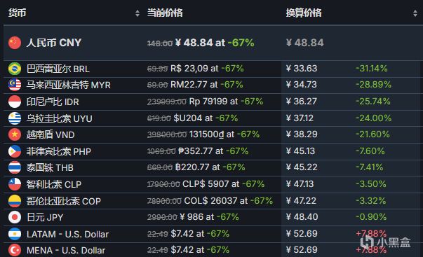 【PC游戏】周日游戏特惠：渡神纪：芬尼斯崛起 新史低不到30！！！-第3张