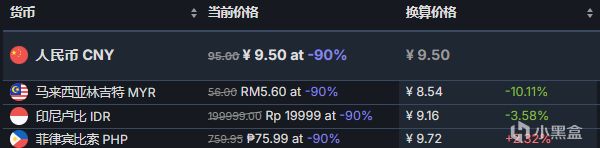 【PC遊戲】週日遊戲特惠：渡神紀：芬尼斯崛起 新史低不到30！！！-第7張