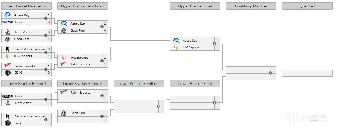 【PC游戏】电竞报报堂1月8日Stavn当选HLTV TOP9；G2.IG预选翻车-第1张