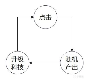 【手机游戏】这款“大富翁”为啥在欧美免费手游中霸榜？-第1张