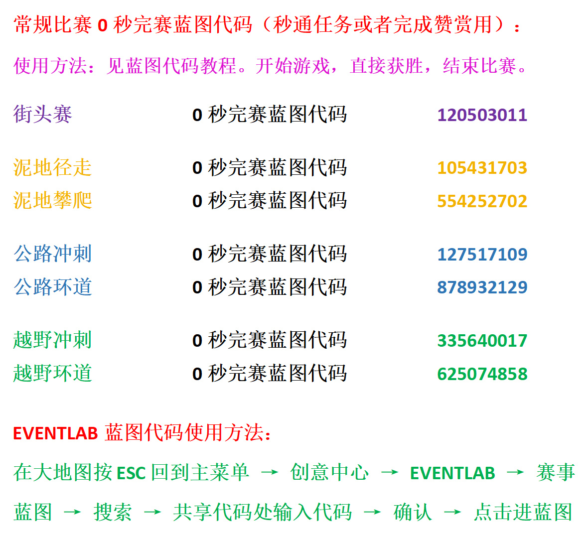 【極限競速地平線5】1月4日 季節賽 夏季 自動擋 地表 最強全攻略-第38張