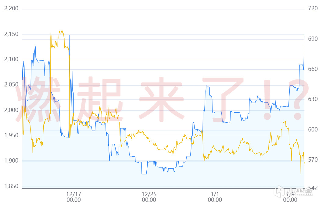 今日CS2市場波動-第4張