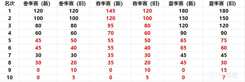 【英雄联盟】全局BP？一年四场决赛？2024赛季欧美赛区赛制改革一文流全解析！-第0张