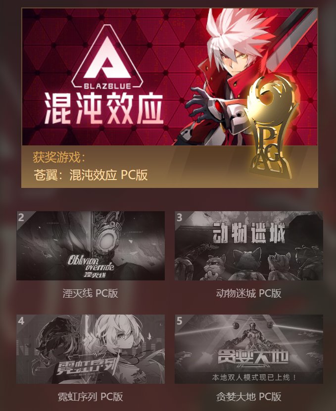 【PC游戏】2023PGA大奖揭晓，《完蛋》喜得好一匹黑马奖-第9张