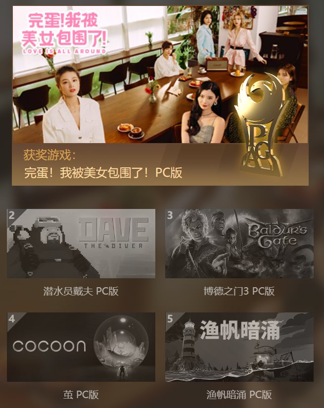 【PC游戏】2023PGA大奖揭晓，《完蛋》喜得好一匹黑马奖-第12张