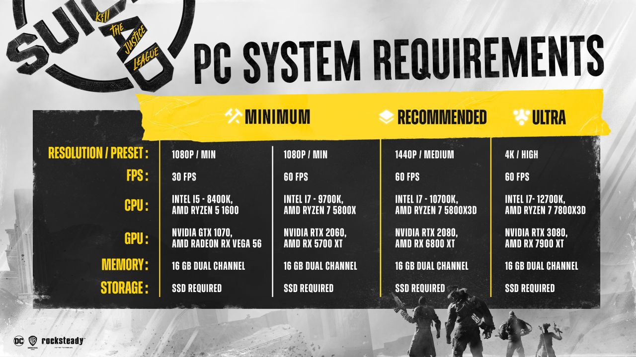 《自杀小队：消灭正义联盟》公布PC配置需求