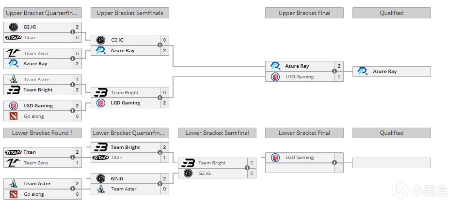 【PC游戏】电竞报报堂1.15 别墅杯参赛阵容确定；Lou神带队进军DreamLeague-第1张