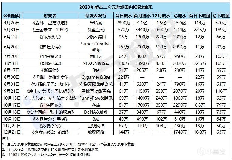 【PC遊戲】報報快訊：《極限競速》推出3月多半差評 官方回應整改計劃-第7張