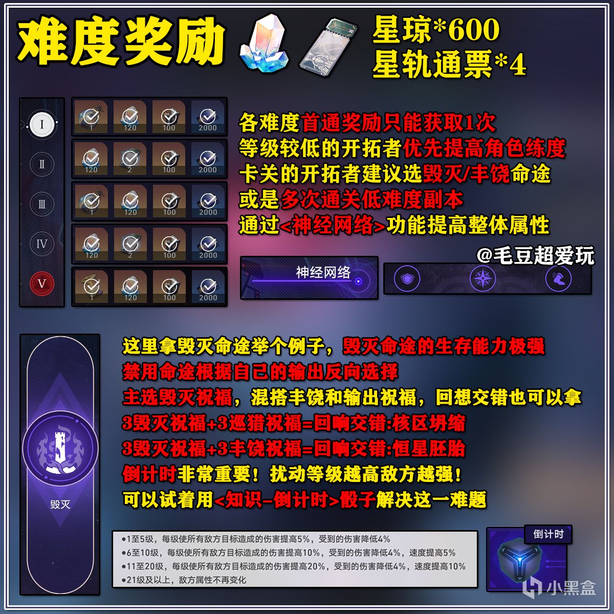 【崩壞：星穹鐵道】「V1.6攻略」模擬宇宙-黃金與機械，速刷獎勵！-第3張