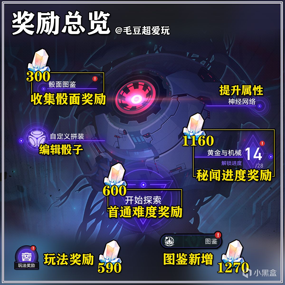 【崩壞：星穹鐵道】「V1.6攻略」模擬宇宙-黃金與機械，速刷獎勵！-第1張