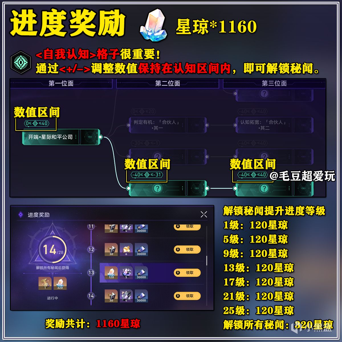 【崩壞：星穹鐵道】「V1.6攻略」模擬宇宙-黃金與機械，速刷獎勵！-第2張