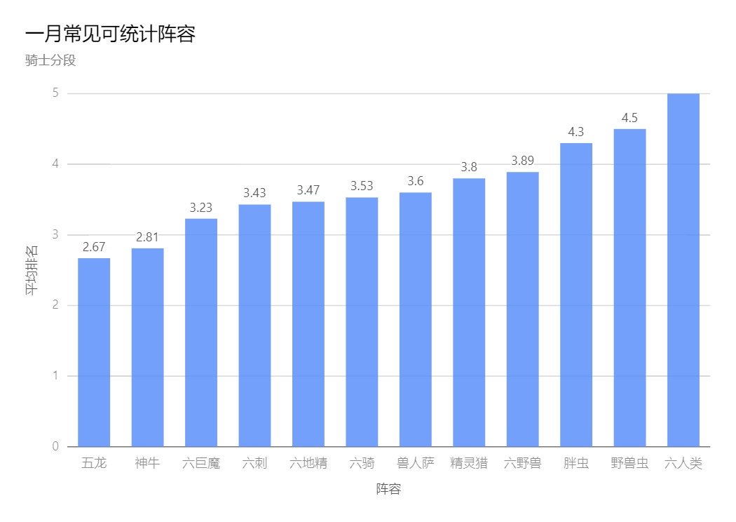 《刀塔自走棋》一月環境報-第5張