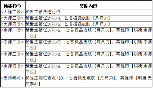 《永劫無間》1月18日更新公告