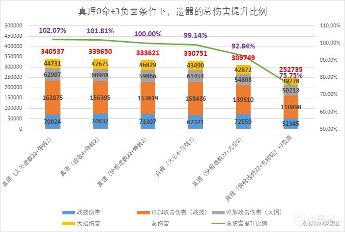 【V1.6攻略】真理医生的详细计算，面板堆叠、光锥遗器、队伍-第5张