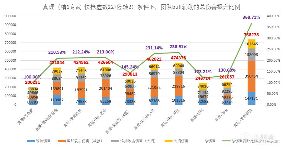 【V1.6攻略】真理医生的详细计算，面板堆叠、光锥遗器、队伍-第13张