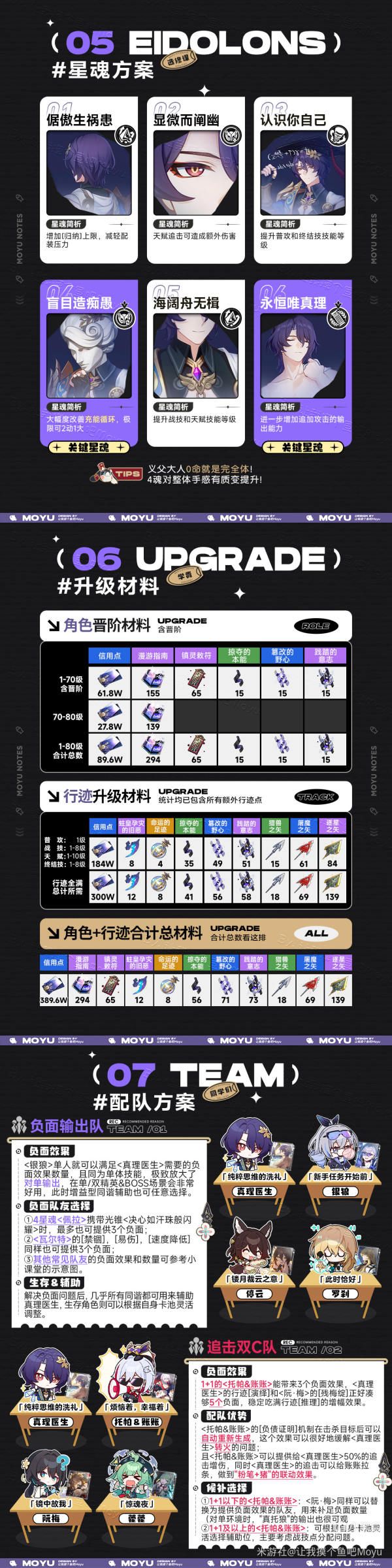 【崩壞：星穹鐵道】『真理醫生』全方位養成攻略丨摸魚筆記-第4張