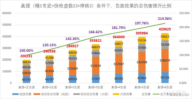 【V1.6攻略】真理医生的详细计算，面板堆叠、光锥遗器、队伍-第12张